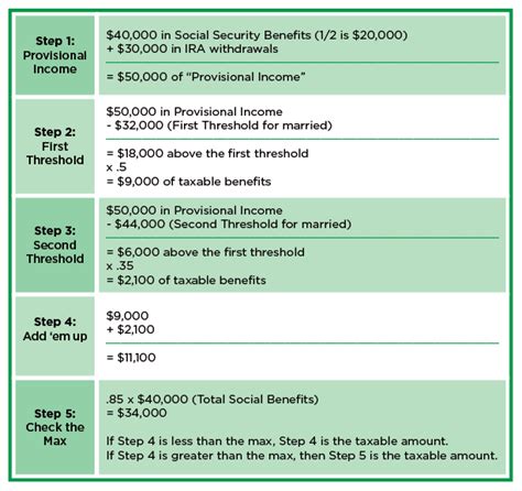 is social security taxable in ohio|taxable ss income formula.
